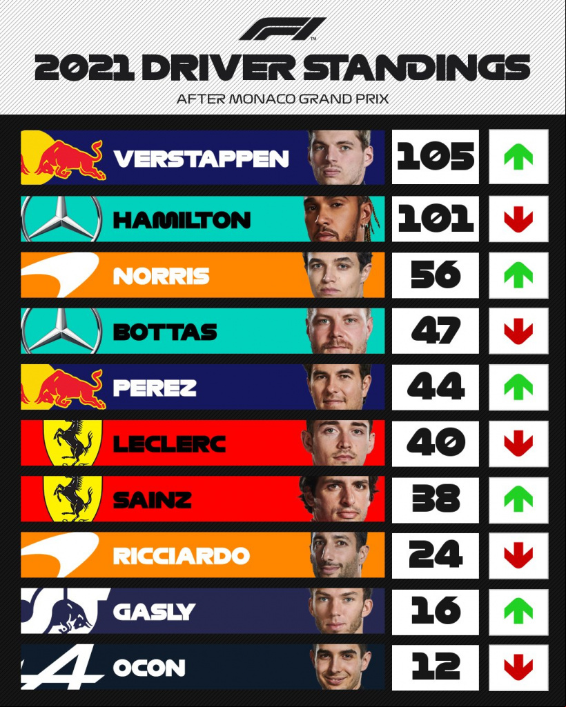 Arte: Formula 1